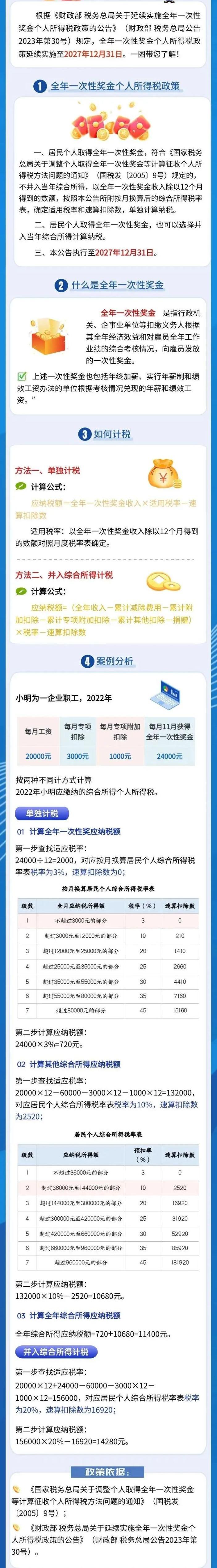 個(gè)稅、年終獎(jiǎng)有變！直接影響到手工資