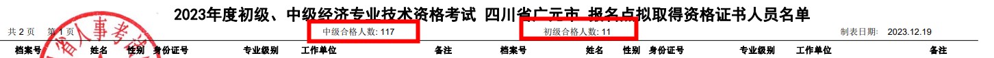 四川廣元2023年初中級經(jīng)濟師考試通過率