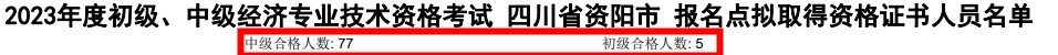 四川資陽2023年初中級經(jīng)濟師考試通過率