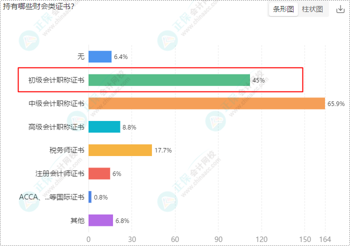 年初立的Flag都實(shí)現(xiàn)了嗎？2024年初級(jí)會(huì)計(jì)er的終極目標(biāo)是...