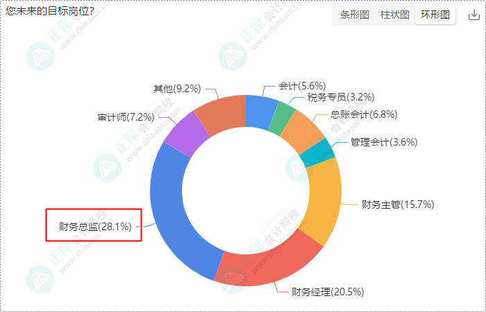 年初立的Flag都實(shí)現(xiàn)了嗎？2024年初級(jí)會(huì)計(jì)er的終極目標(biāo)是...