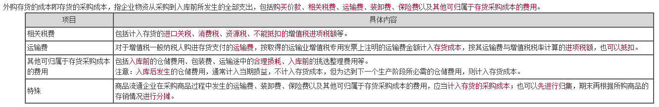 如何記憶中級會計(jì)職稱考點(diǎn)更高效？