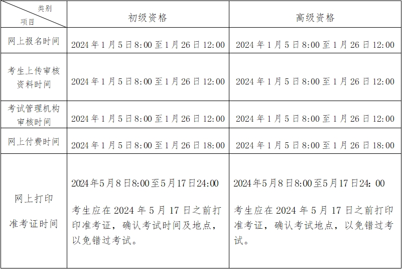 北京2024年初級會計職稱考試報名時間公布 報考要求不同！