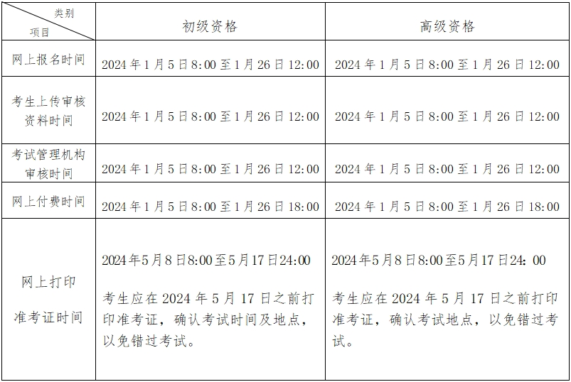 北京2024年高級(jí)會(huì)計(jì)師報(bào)名簡(jiǎn)章公布