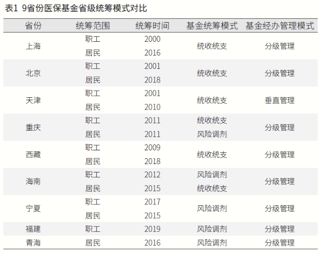 2024年1月1日起，醫(yī)保新政正式執(zhí)行！