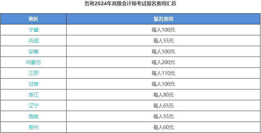 2024年高級(jí)會(huì)計(jì)師報(bào)名免費(fèi)？必須抓住機(jī)會(huì)！