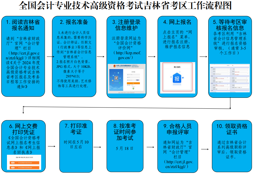 吉林2024年高級(jí)會(huì)計(jì)師報(bào)名簡章公布