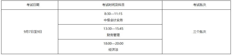 內(nèi)蒙古赤峰2024年中級(jí)會(huì)計(jì)考試報(bào)名簡(jiǎn)章