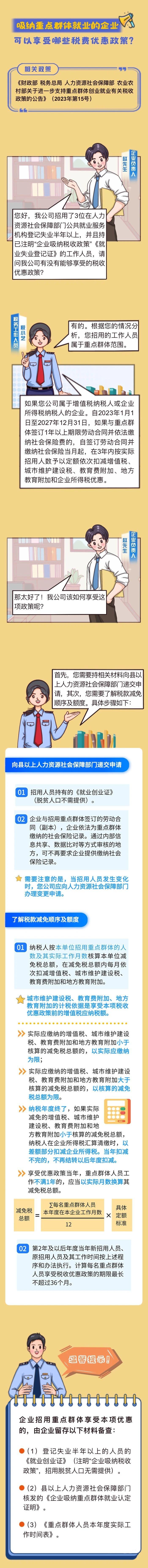 吸納重點群體就業(yè)的企業(yè)可以享受哪些稅費減免政策？