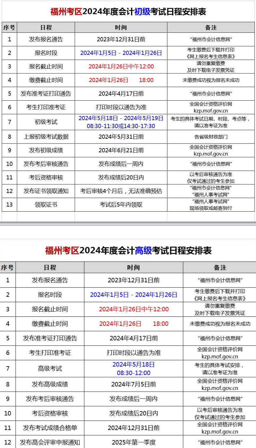 福建福州2024年初級會計(jì)職稱考試報(bào)名時(shí)間公布