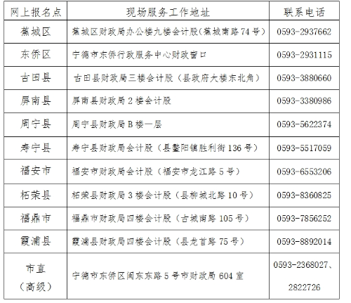 2024年福建寧德高級(jí)會(huì)計(jì)職稱(chēng)報(bào)名簡(jiǎn)章公布啦~