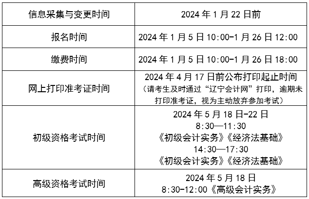 遼寧沈陽(yáng)2024年初級(jí)會(huì)計(jì)職稱考試報(bào)名時(shí)間公布 1月5日起報(bào)名