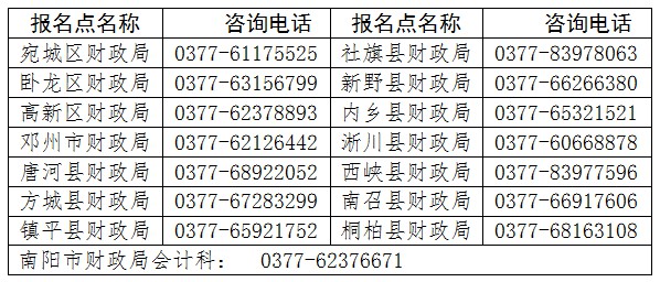 河南南陽2024年初級(jí)會(huì)計(jì)考試報(bào)名時(shí)間1月10日開始