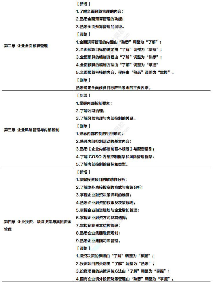 收藏！2024年高級會計專業(yè)技術(shù)資格考試大綱變化及解讀！