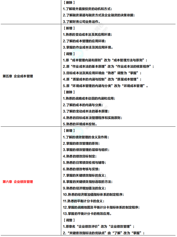 收藏！2024年高級會計專業(yè)技術(shù)資格考試大綱變化及解讀！