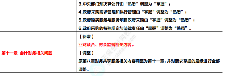 收藏！2024年高級會計專業(yè)技術(shù)資格考試大綱變化及解讀！