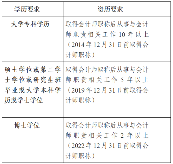 高級(jí)會(huì)計(jì)師報(bào)名簡(jiǎn)章