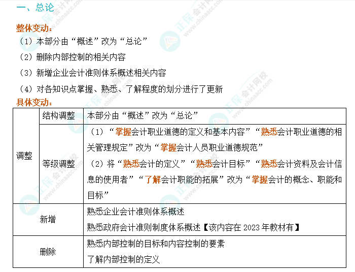 2024年初級會計(jì)實(shí)務(wù)考試大綱變動解析