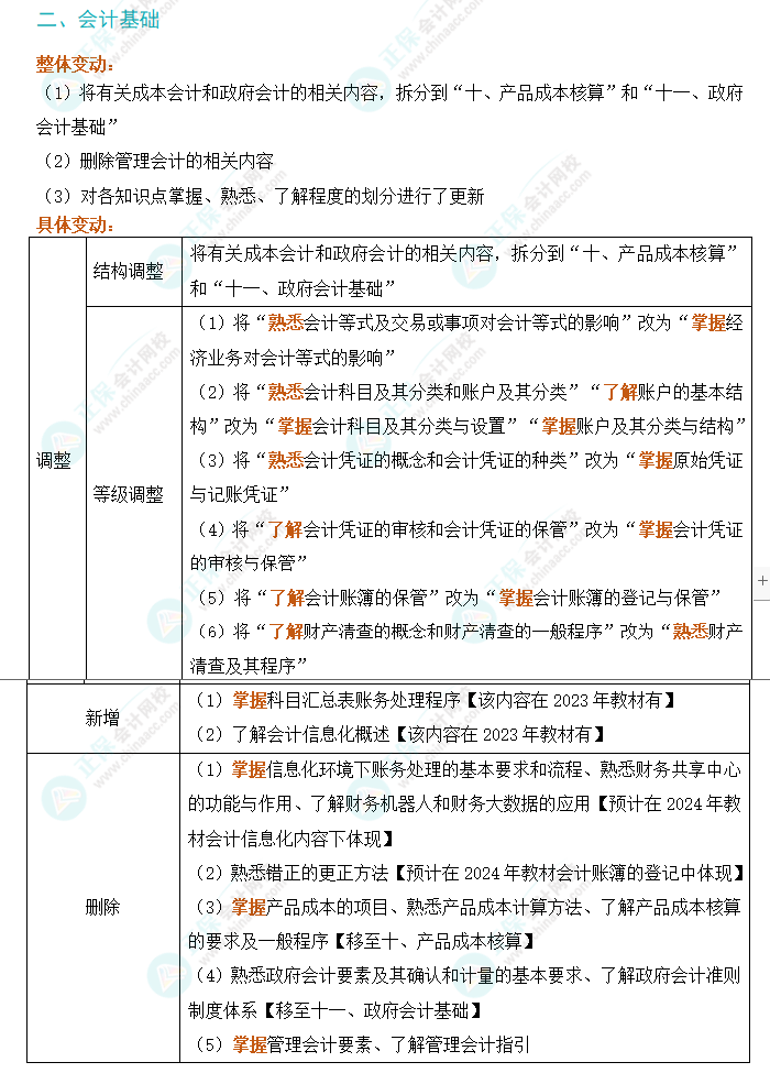 2024年初級會計(jì)實(shí)務(wù)考試大綱變動解析