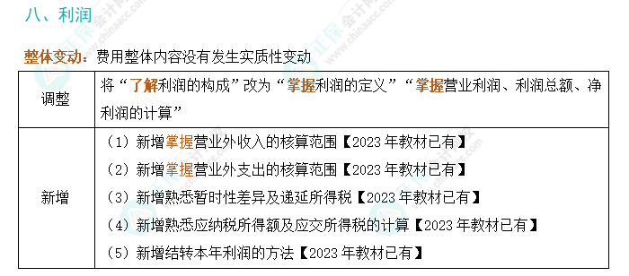 2024年初級會計(jì)實(shí)務(wù)考試大綱變動解析