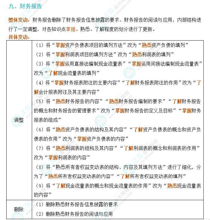 2024年初級會計(jì)實(shí)務(wù)考試大綱變動解析