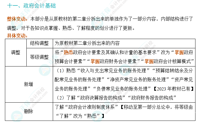 2024年初級會計(jì)實(shí)務(wù)考試大綱變動解析