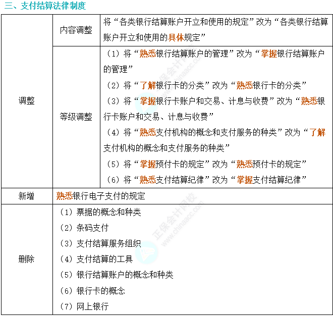 2024年初級會計(jì)考試大綱深度對比解析