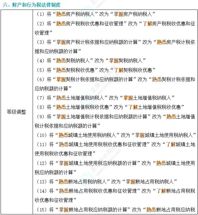 2024年初級會計(jì)考試大綱深度對比解析