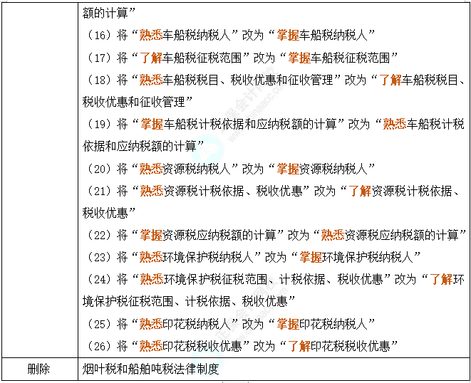 2024年初級會計(jì)考試大綱深度對比解析