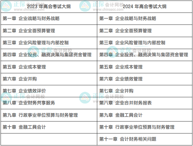 多增一章！2024高級會計師考試大綱由10章改為11章！