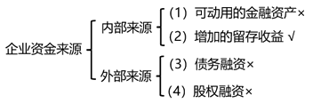 內(nèi)含增長率的測算