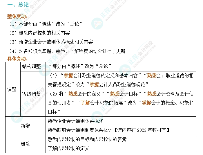 劃重點(diǎn)！2024年初級(jí)會(huì)計(jì)考試大綱變動(dòng)對(duì)比及解讀-《初級(jí)會(huì)計(jì)實(shí)務(wù)》