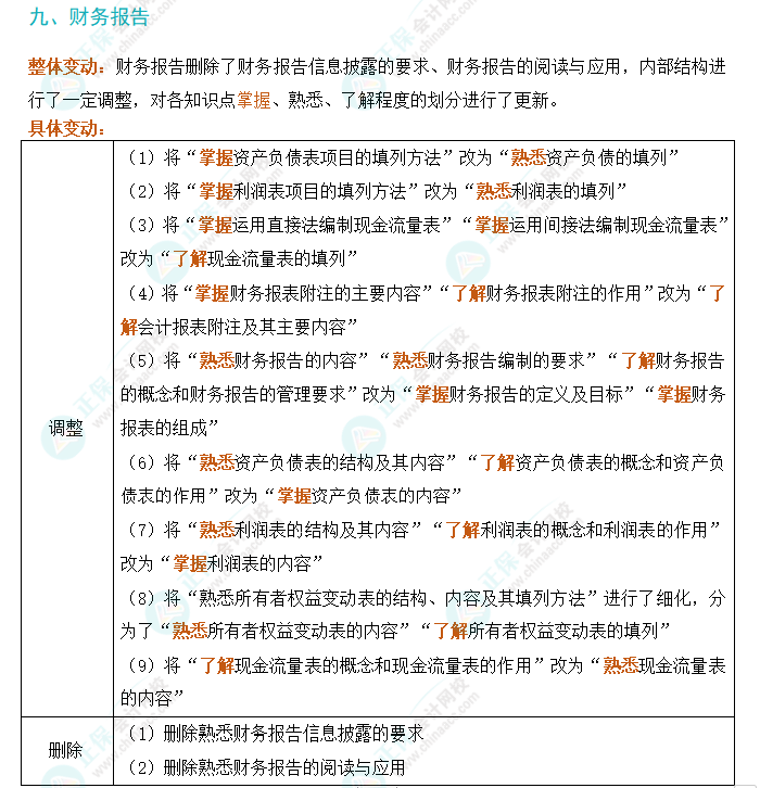 劃重點(diǎn)！2024年初級(jí)會(huì)計(jì)考試大綱變動(dòng)對(duì)比及解讀-《初級(jí)會(huì)計(jì)實(shí)務(wù)》