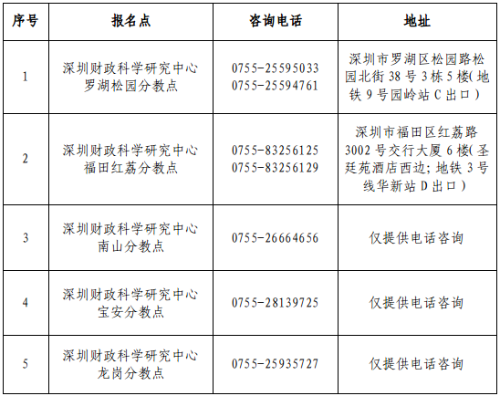 廣東深圳2024年初級會(huì)計(jì)職稱考試報(bào)名時(shí)間公布 需打印報(bào)名信息表