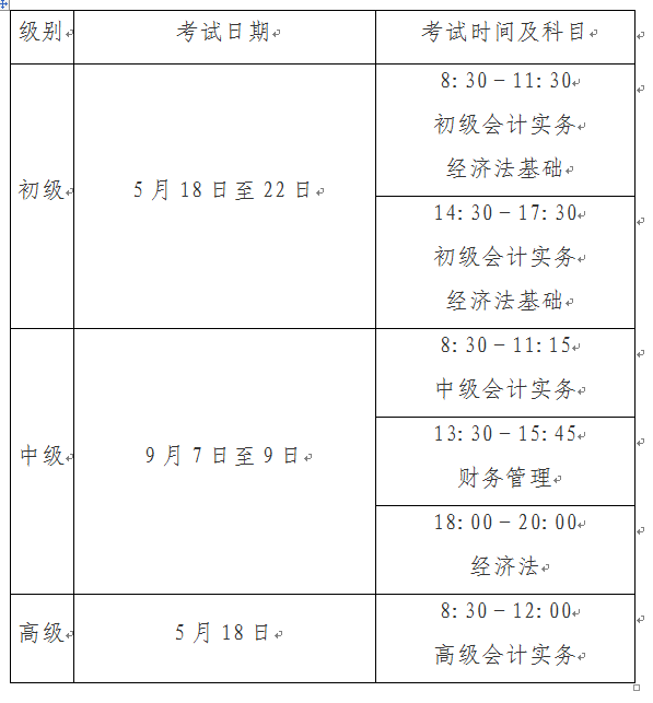 河南開封2024年中級(jí)會(huì)計(jì)職稱報(bào)名簡章