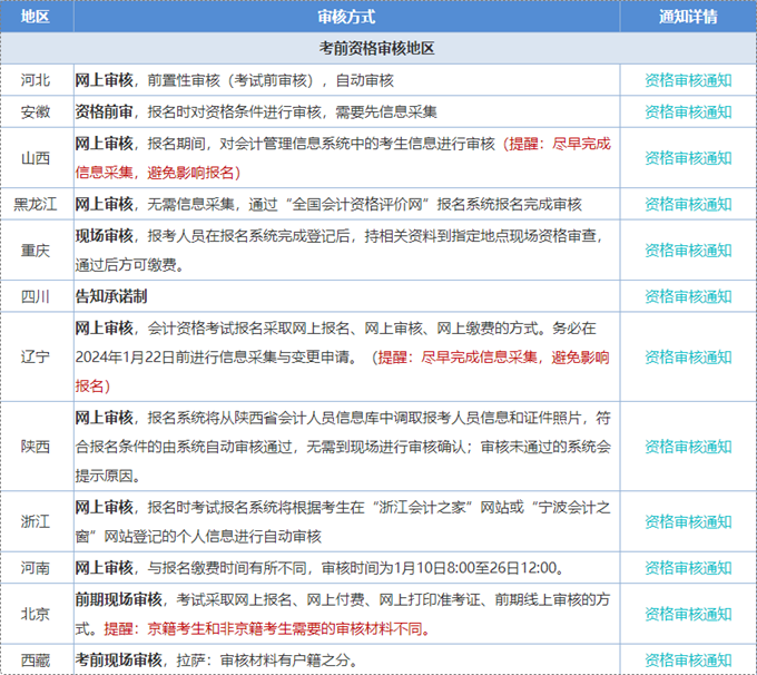 初級會計考試報名資格審核總是通過不了 可能是什么原因？