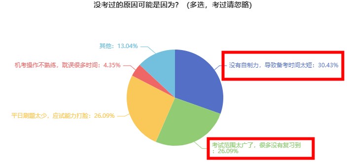 假如我從1月開(kāi)始備考2024初中級(jí)經(jīng)濟(jì)師考試......