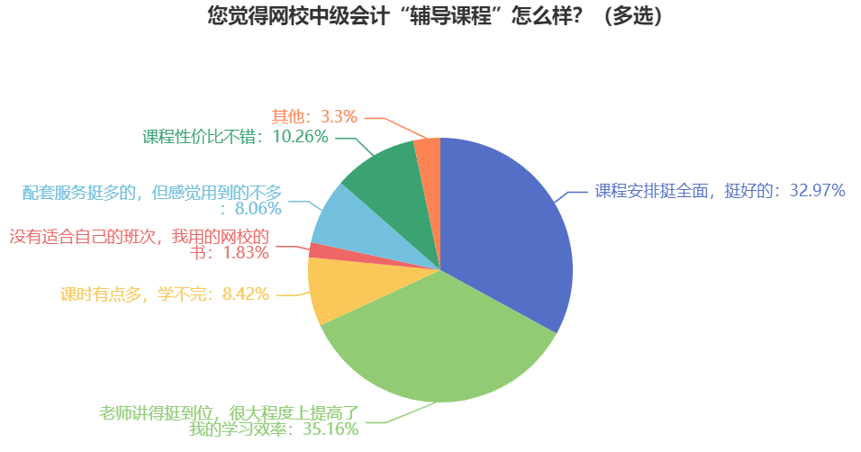 中級(jí)會(huì)計(jì)考試難嗎？自學(xué)能通過(guò)嗎？