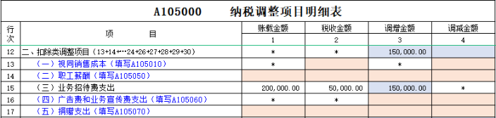 企業(yè)所得稅納稅調(diào)整事項有哪些？