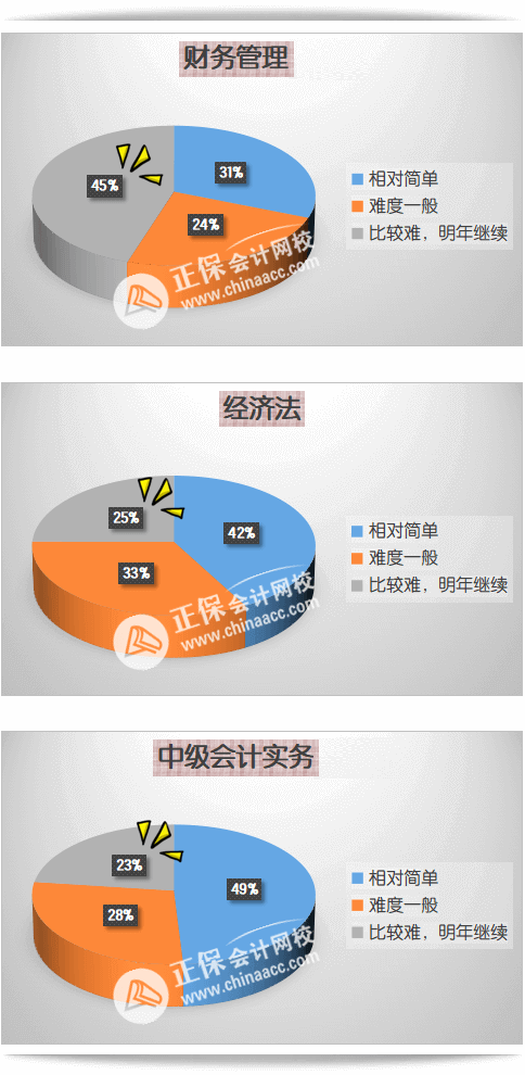 圖解 | 中級(jí)會(huì)計(jì)歷年通過(guò)率如何？考試難不難？