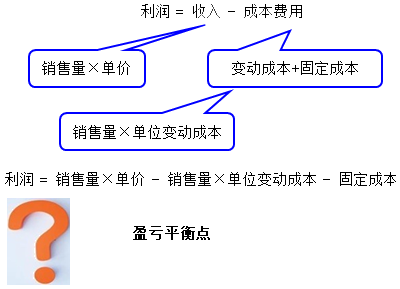 中級會計財務(wù)管理太難學(xué)？搞定“數(shù)學(xué)”和“公式”就簡單啦！