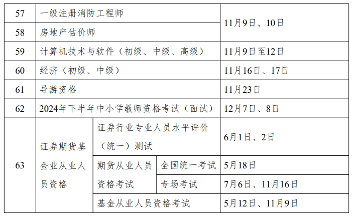 人社部：2024年中級會計考試時間為9月7日至9日