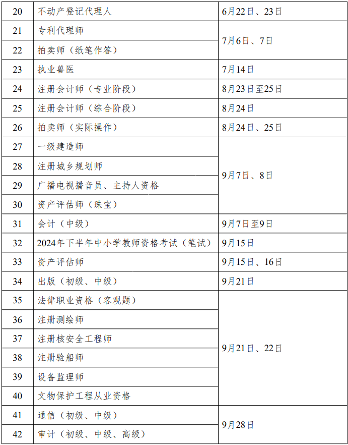 重磅！人社部2024年專業(yè)技術(shù)人員職業(yè)資格考試工作計劃公布