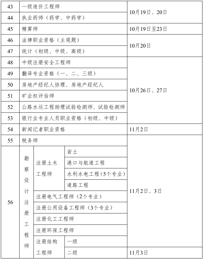 重磅！人社部2024年專業(yè)技術(shù)人員職業(yè)資格考試工作計劃公布