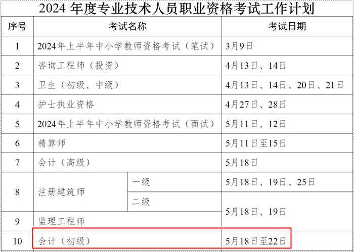 人社部通知2024年職業(yè)資格考試計(jì)劃-初級(jí)會(huì)計(jì)考試時(shí)間確定！