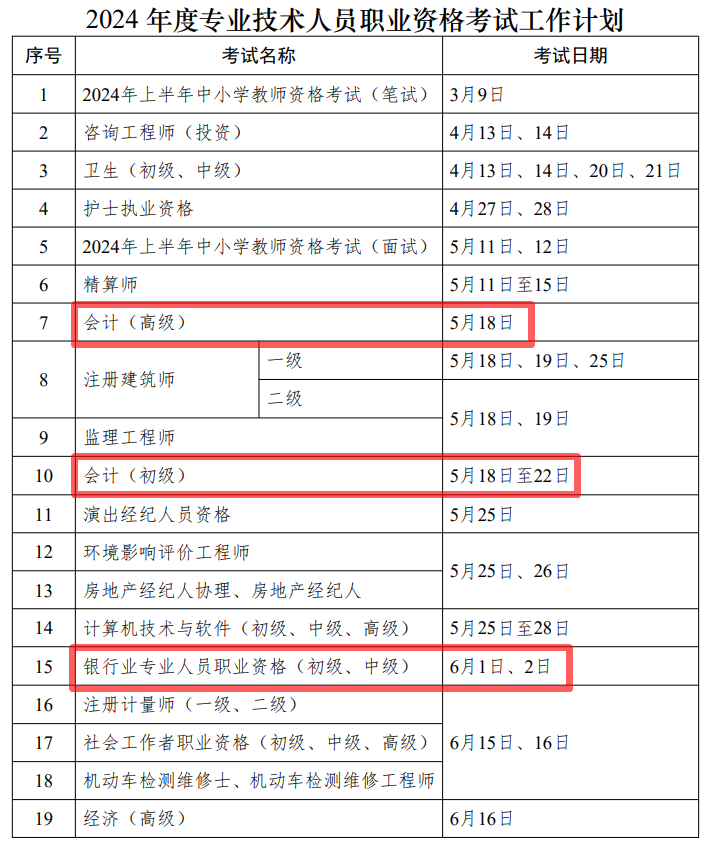 2024年度專業(yè)技術人員職業(yè)資格考試時間表公布