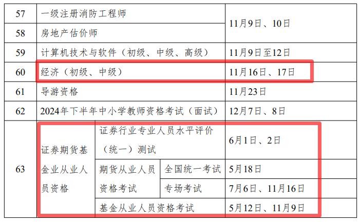 2024年度專業(yè)技術人員職業(yè)資格考試時間表公布