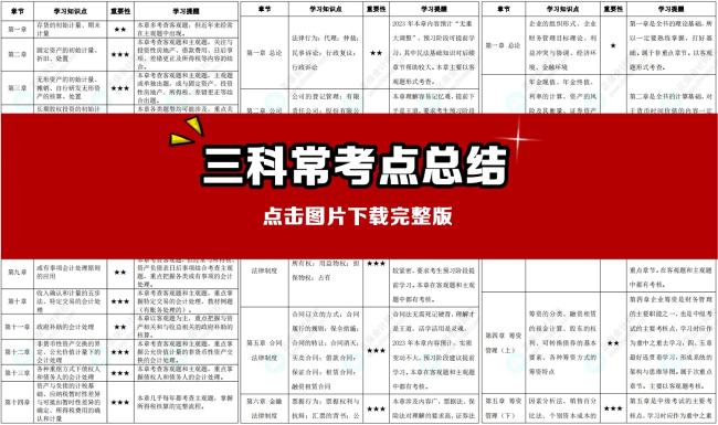 2024中級會計預(yù)測版教材知識框架梳理+?？键c清單