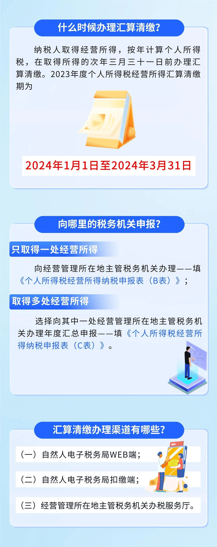 2023年度個人所得稅經(jīng)營所得匯算清繳