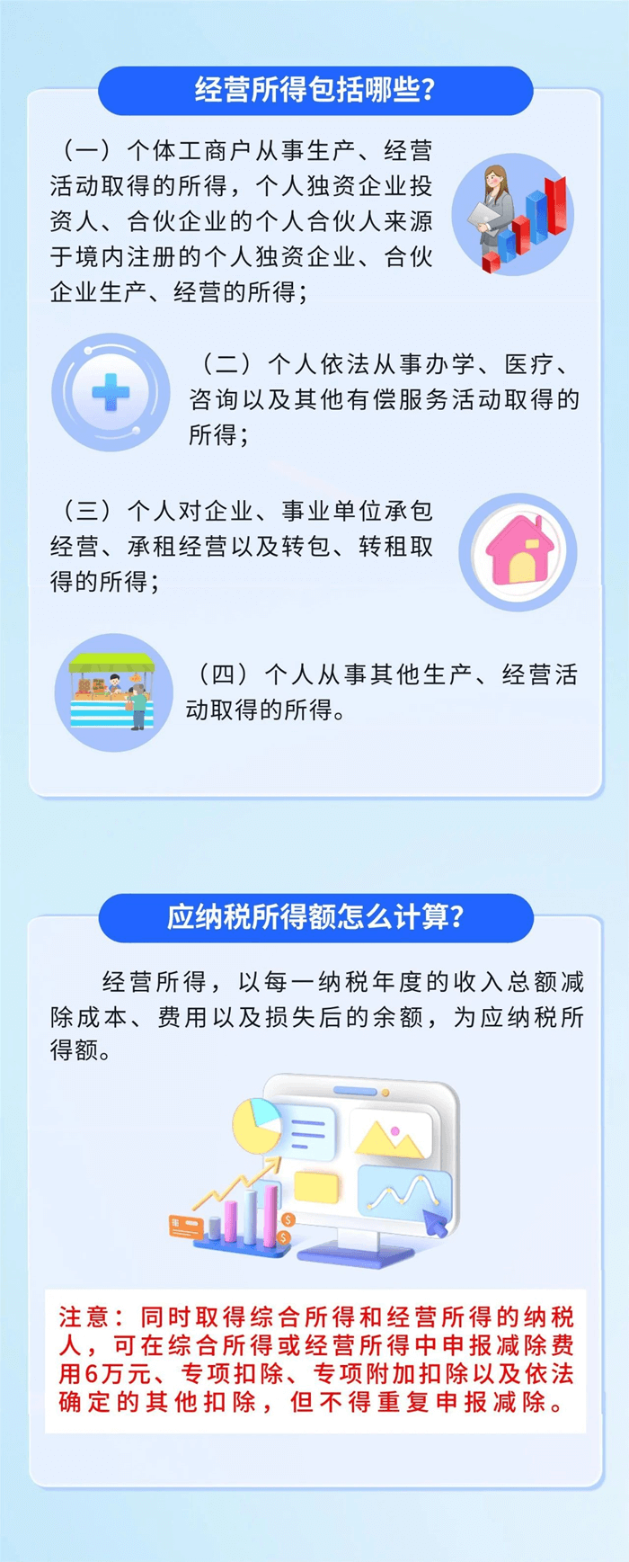 2023年度個人所得稅經(jīng)營所得匯算清繳